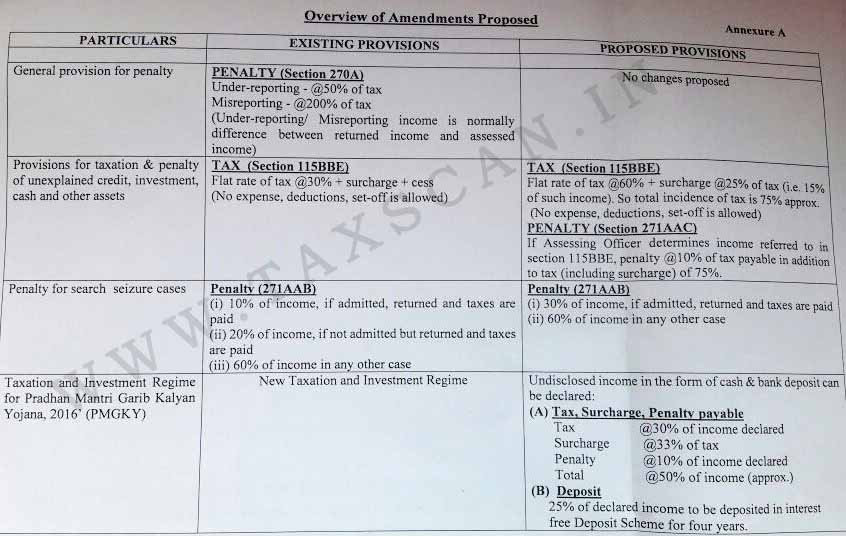 income-tax-amendment-tax-scan