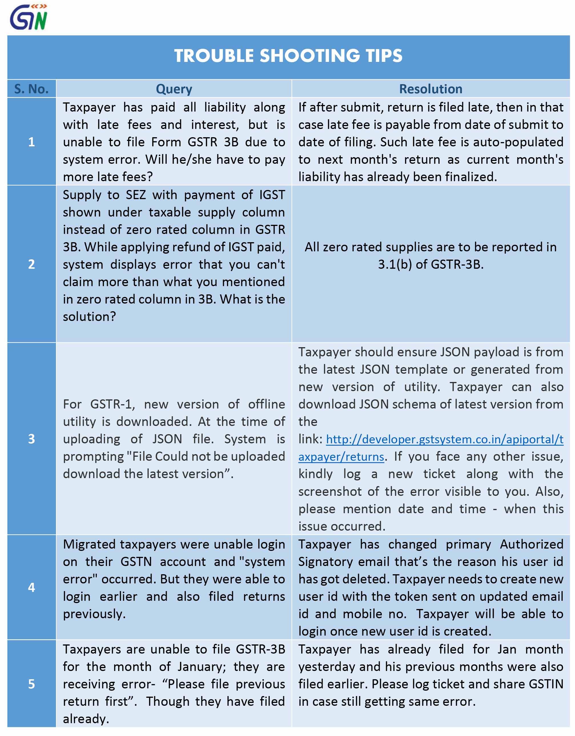 GSTN Outreach