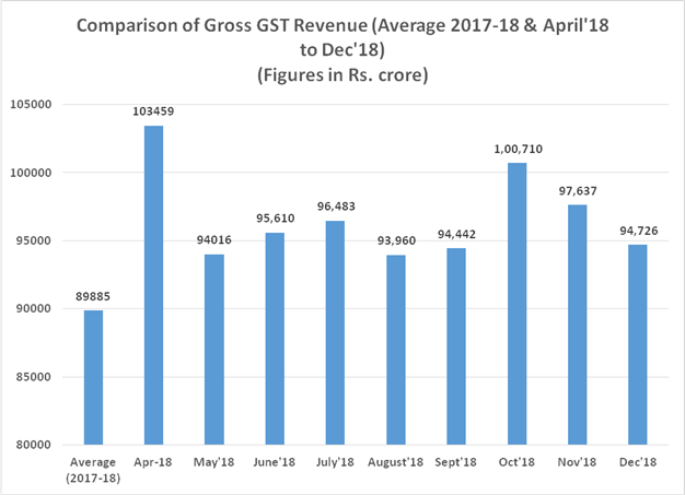 Сколько стоит gst в рублях