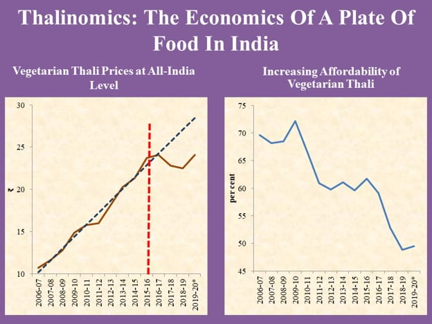 Thalinomics - Inline Pic