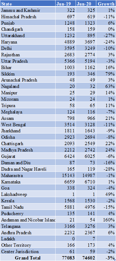 GST Revenue Statistics - Taxscan