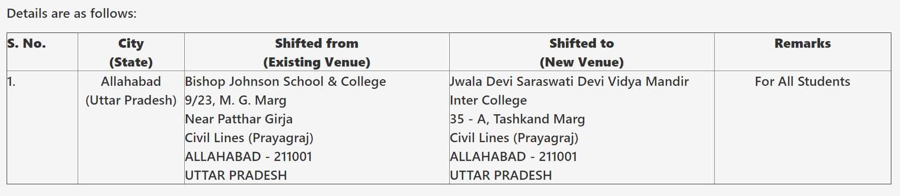 Exam centre - CA Exams - ICAI -  Change of Examination Centre - Taxscan