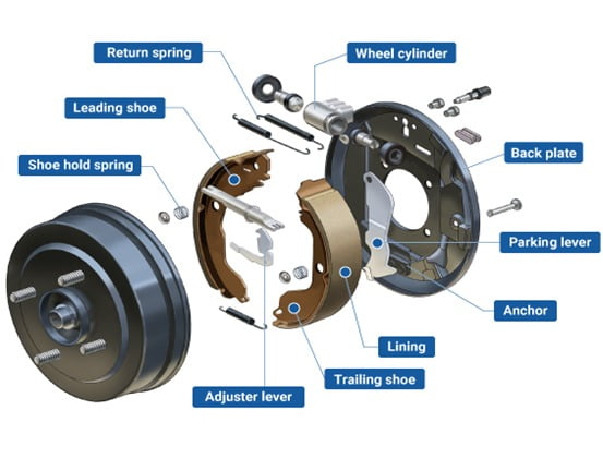 Car Drum Brakes - inside 2 - taxscan