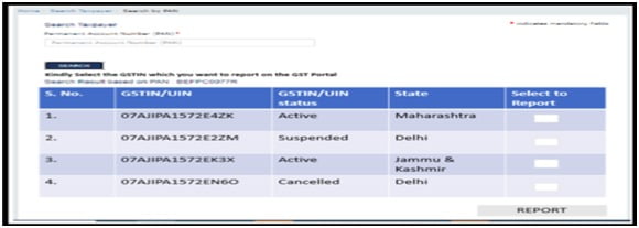 2- GST - PAN - GST registration - Taxscan