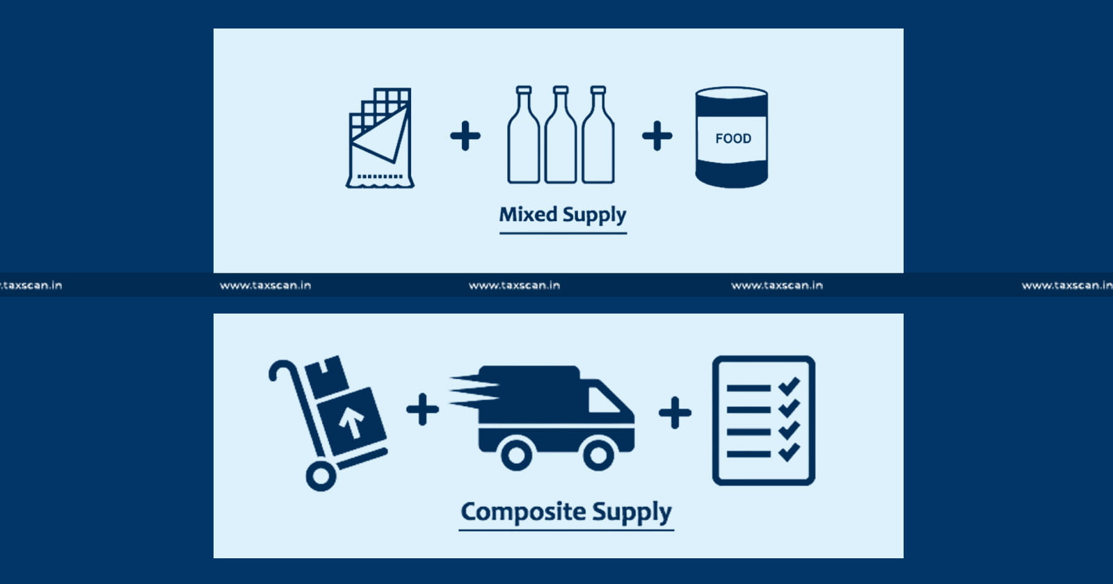 GST CASE DIGEST - GST - Tax Liability - Tax - Mixed Supplies - Composite Supplies - Composite and Mixed Supplies - Taxscan